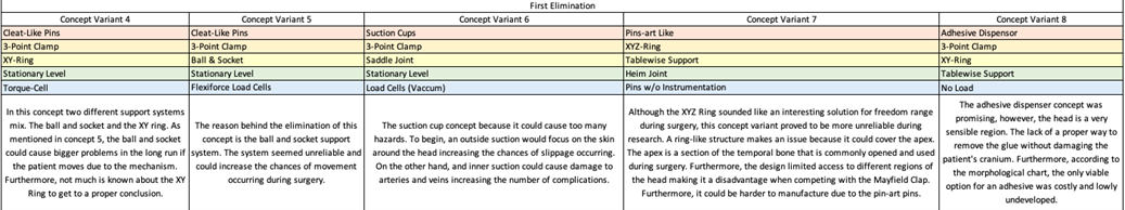 Concept Variations1